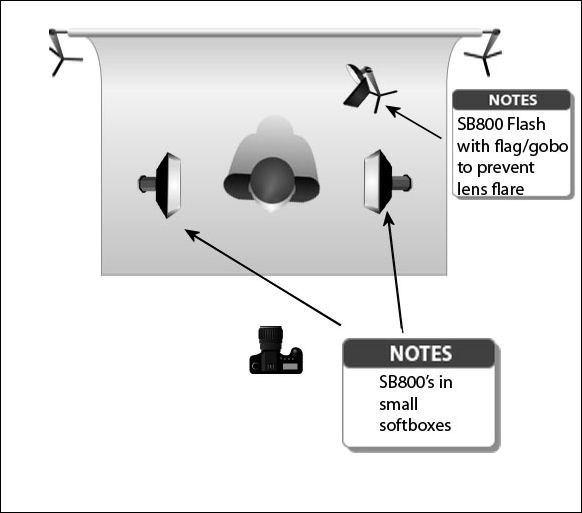 Weekly Photography Tips 3 speedlight lighting setup...