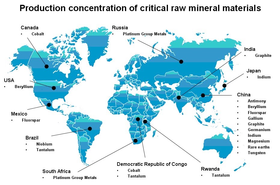 Commodities and Raw Materials Towards a Common Strategic Approach at