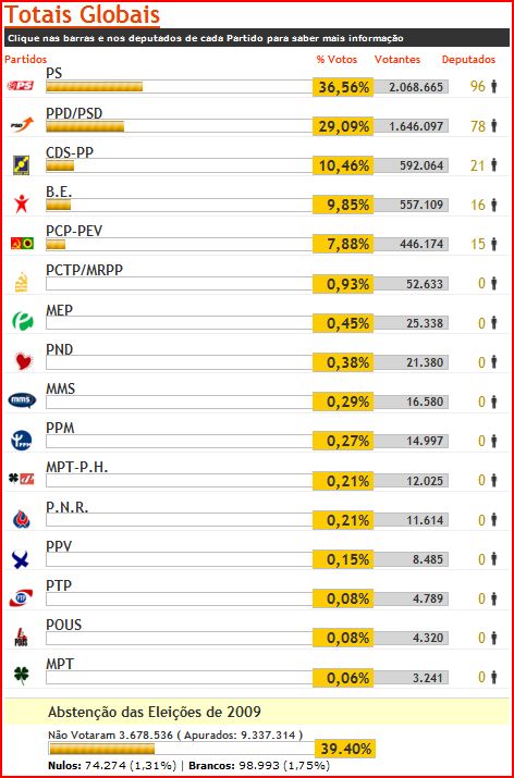 [Legislativas2009.JPG]