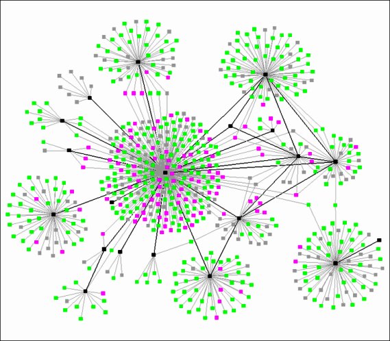 [simple_social_network.bmp]