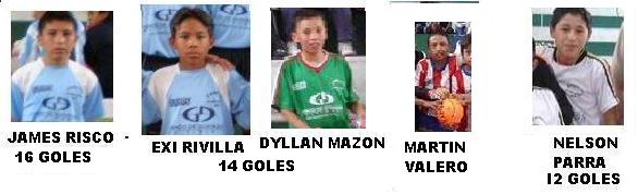 GOLEADORES DEL TERCER MUNDIALITO DE BABY FUTBOL 2010