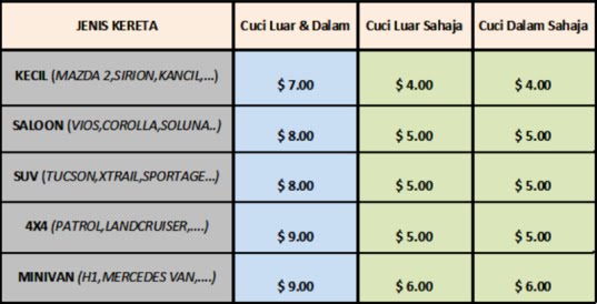 Price Rate For Usage Of Germany Based Washing Liquids