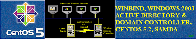 Centos 5.2 Desktop, Winbind, Windows 2003 Active Directory