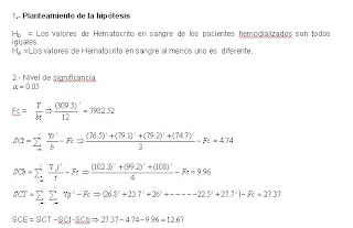 DISENO BLOQUE COMPLETO AZAR diseno bloque completo azar: