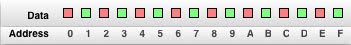 [howprogrammersseememory.jpg]