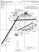 Turn right heading 040, vector for runway two five. (roc diagram)