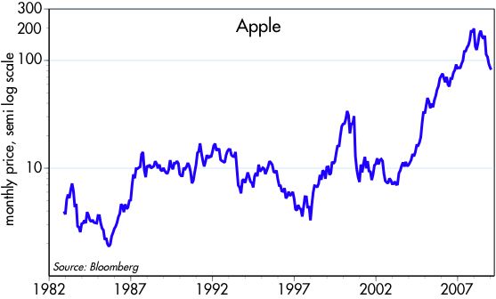[Apple]