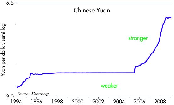 [Yuan]