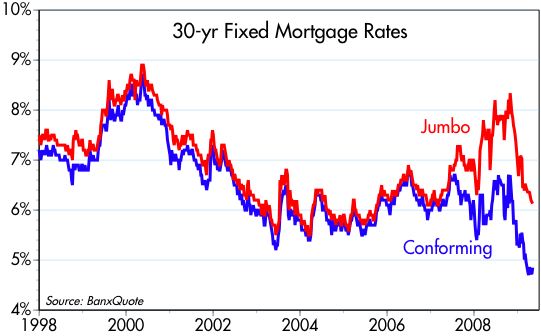 [fixed+mortgage+rates]
