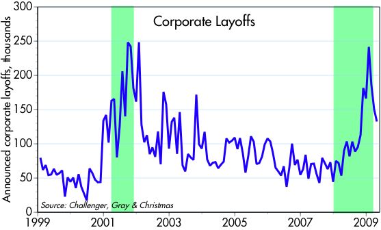 [Corporate+layoffs]