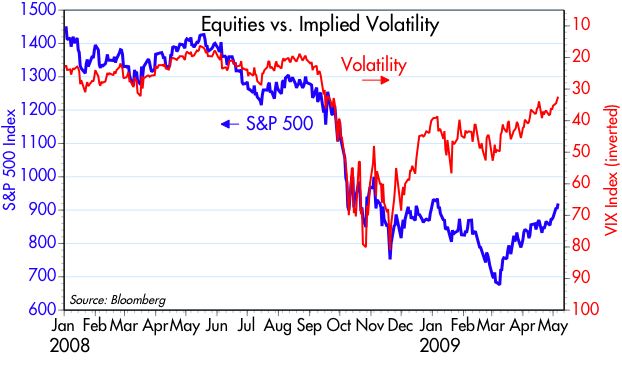 [VIX+vs+S&P500]