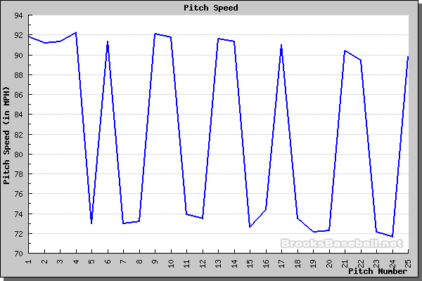 [speed-1.php.png]