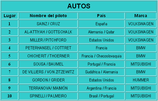 [Clasificacion+Dakar+2010+autos.gif]