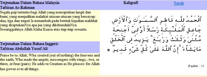 Makhluk Allah Yang Bersayap