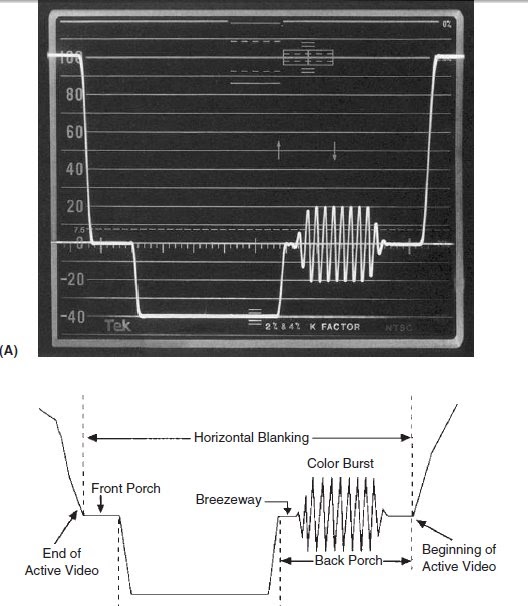 Video Horizontal Blanking