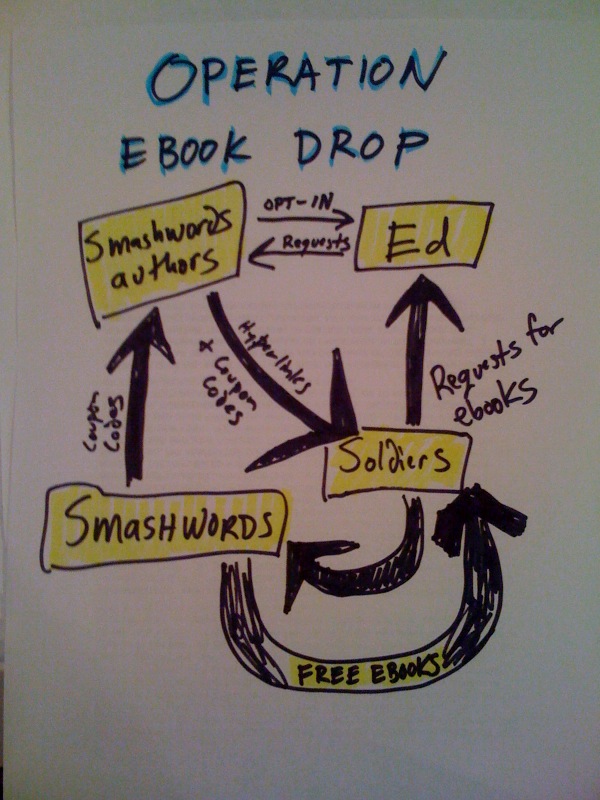 [ebookdrop.jpg]