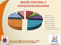 Censo Diocesano de Catequistas