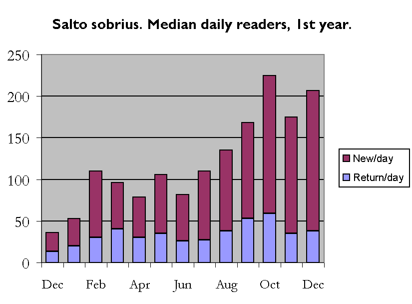 [1yrstats.gif]