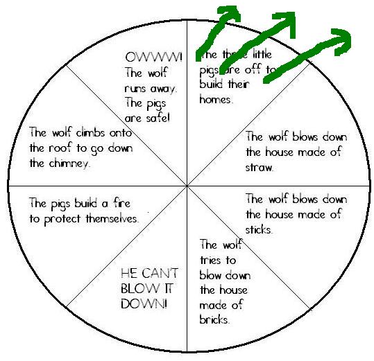 [Cerchiodivisootto+frecce-Scrivereunromanzoin100giorni.JPG]