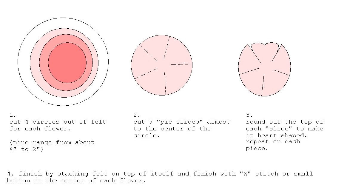 tutus and turtles Felt Flower Onesie HowTo