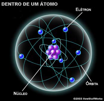 GPS: The Global Positioning System