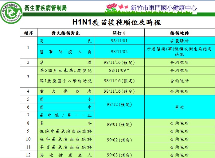 [981102H1N1æ–½æ‰“é †åº .jpg]