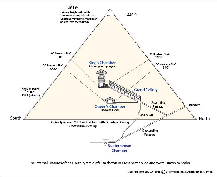 [Great+Pyramid+with+text.jpg]