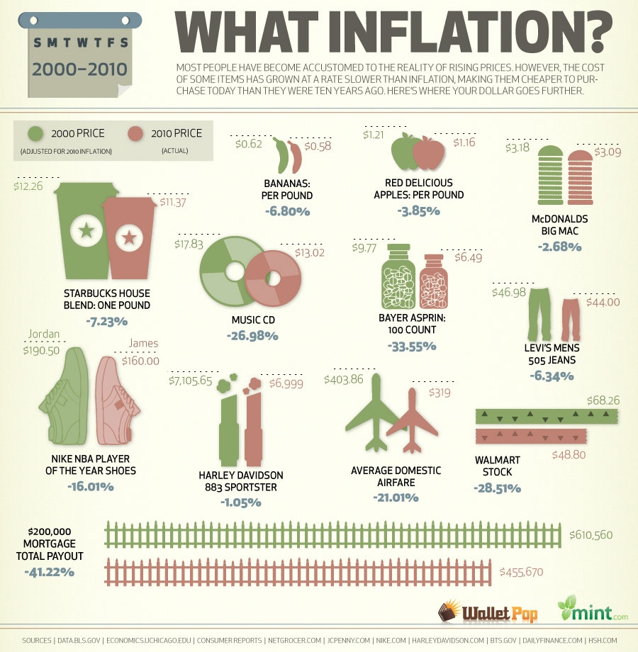 about inflation here are optimism about inflation here are optimism