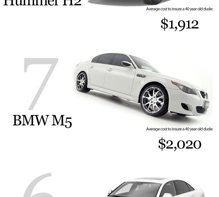 Expensive Cars With Cheap Insurance - Luxury Car Insurance Companies