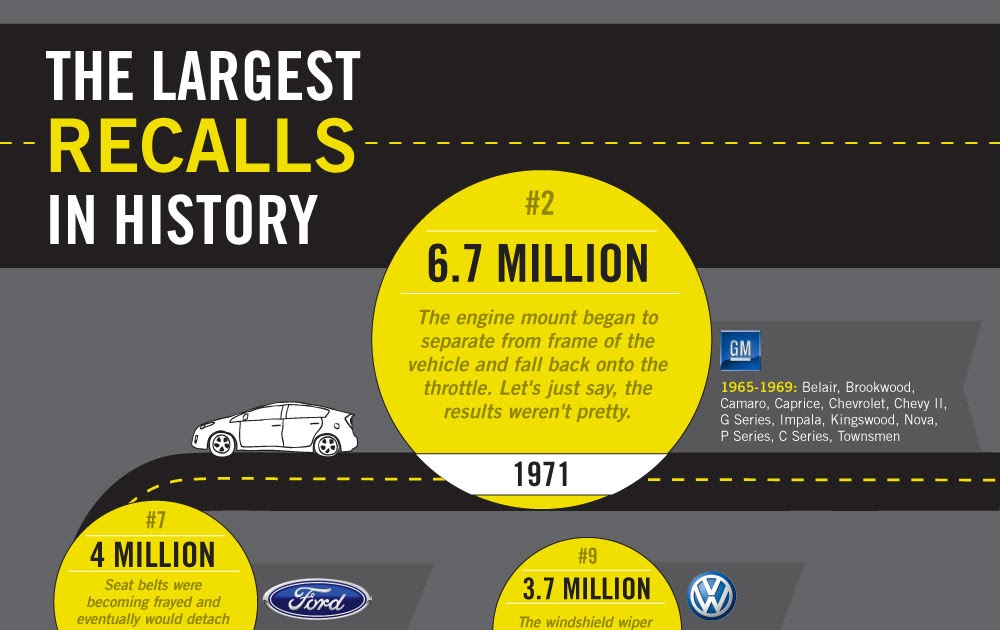 The Largest Car Recalls Infographic Online Marketing Trends