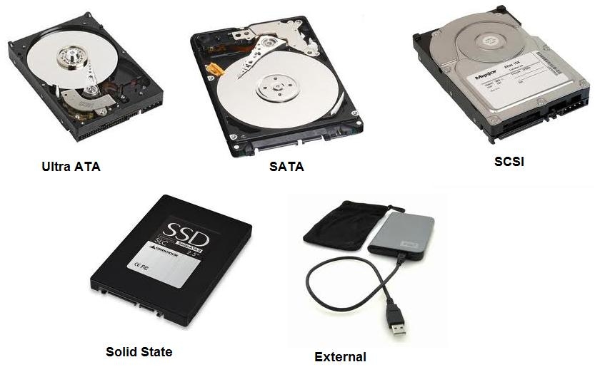 Chapter 6 : supporting hard drives   reviewing the basics 