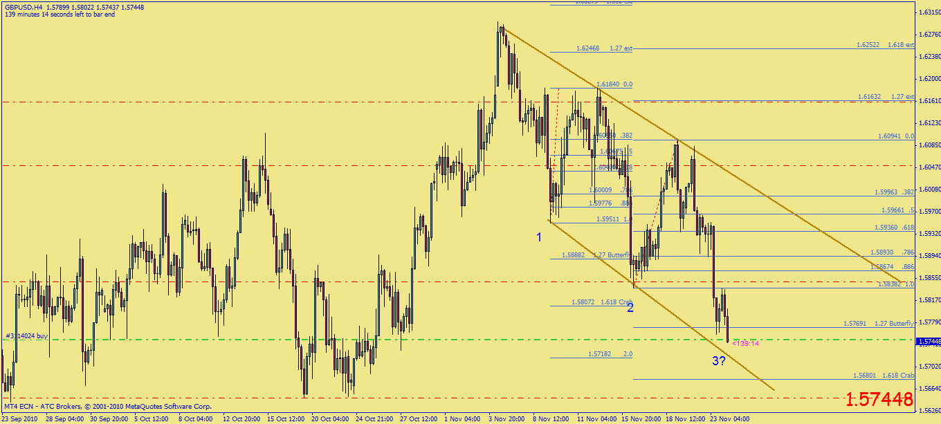 Gartley pattern forex factory