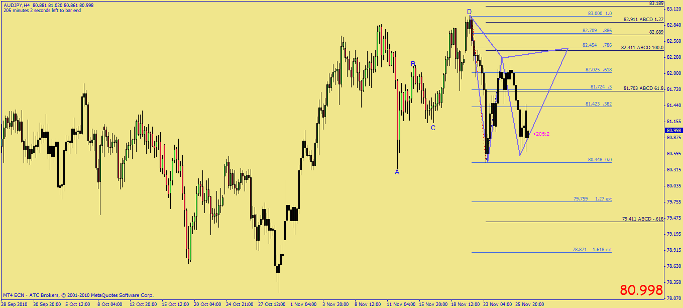 Gartley pattern forex factory