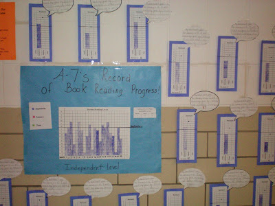 classroom data walls