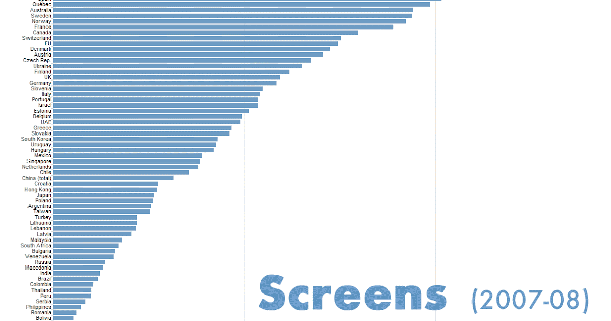 SCREENVILLE Screens & Population World Cinema Stats (5)