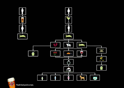 diferencias hombres mujeres