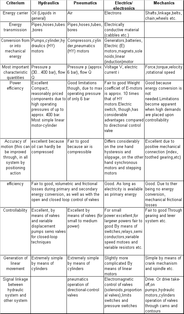 SOLENIN ENGINEERING HYDRAULIC INTRODUCTION