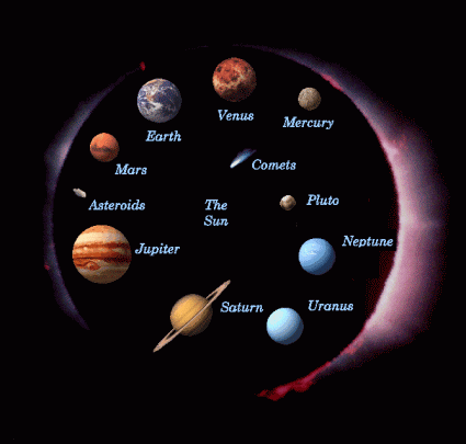 What happens when planetary postion changes..