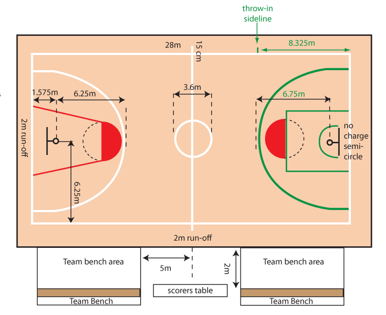 court sizes vary widely.