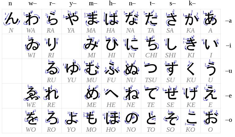 Learn Japanese Hiragana And Katakana Game