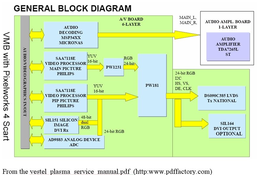 Realtek Assigns  Plasma Television Block Diagram