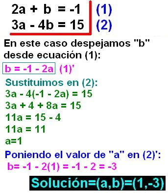 Definicion Matematica De Sustituir