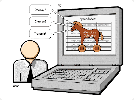 Remove Trojan Horse
