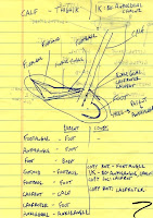 Foot Rigging Notes