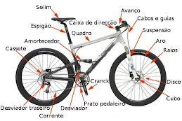 Bike (Componentes)