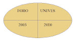 26. Foro Unives 2010: Artículo de Maite Cancelo  en ABC y otros temas universitarios