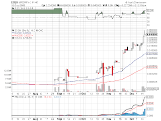 The Guru brought you EIGH at