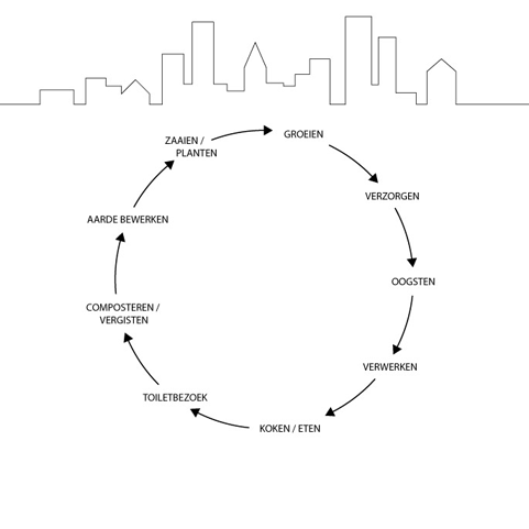 [01b_kringloop-stad.gif]