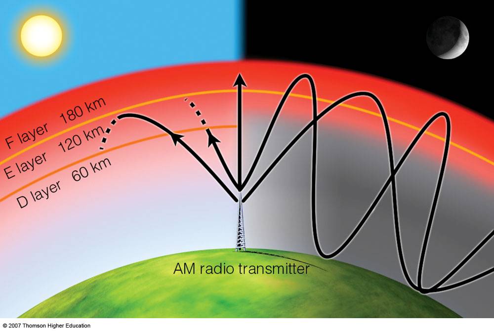 space weather prediction center space weather prediction center