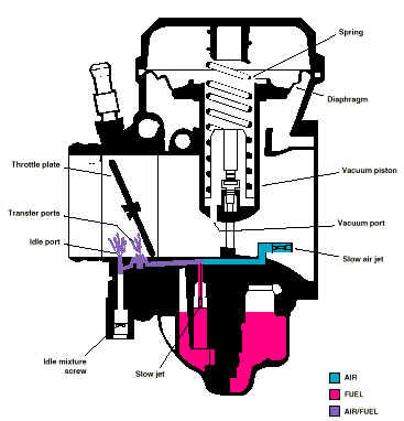 My M2 Cyclone kawasaki vn 1500 wiring diagram 